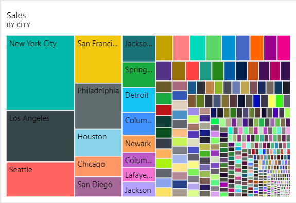 Selección de elemento visual inadecuado en Power BI