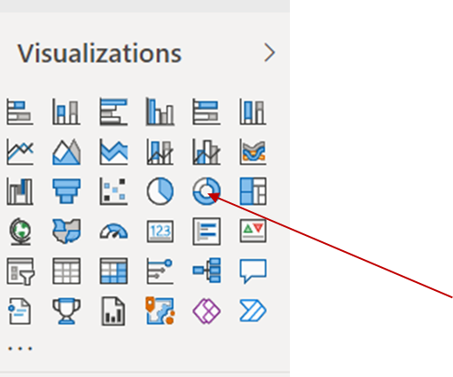 Panel de visualización de Power BI