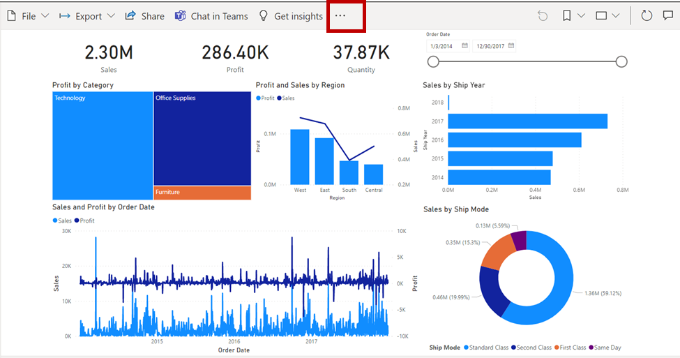 Panel de Power BI