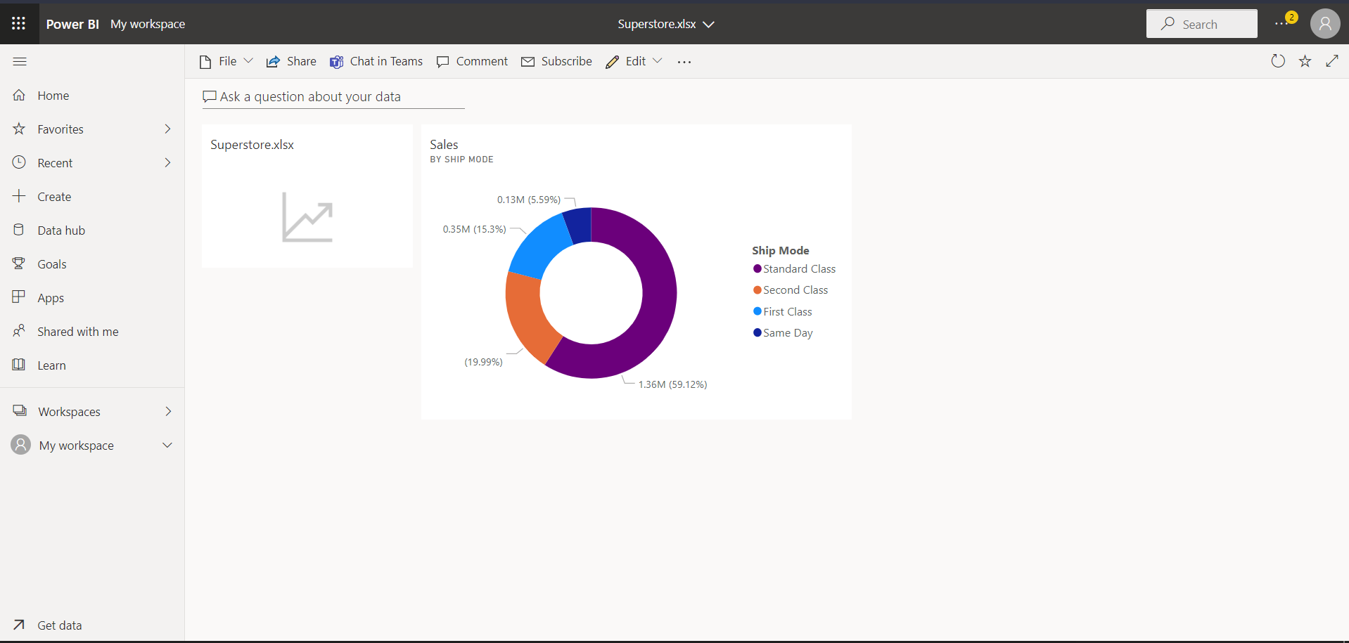 Superstore Dashboard - Power BI