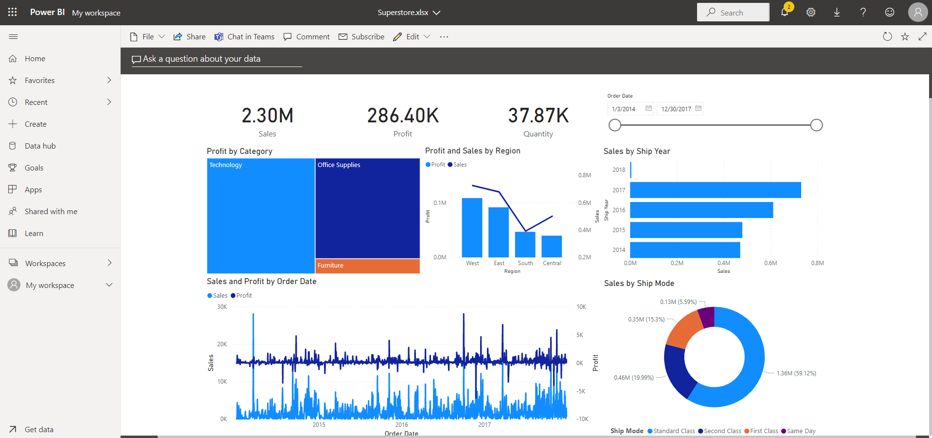 Panel de Power BI