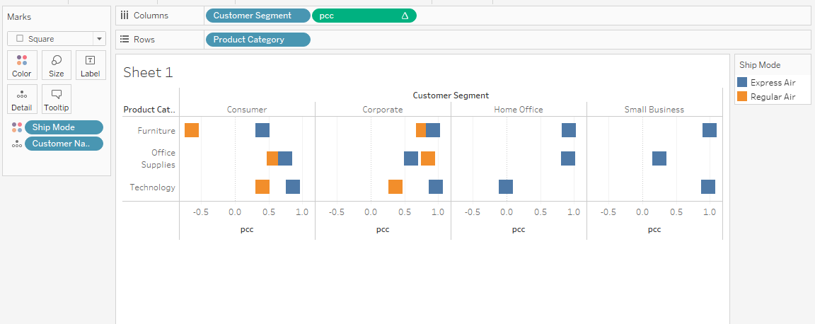 Correlation bar chart