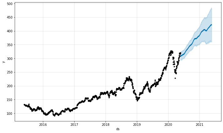 Apple growth