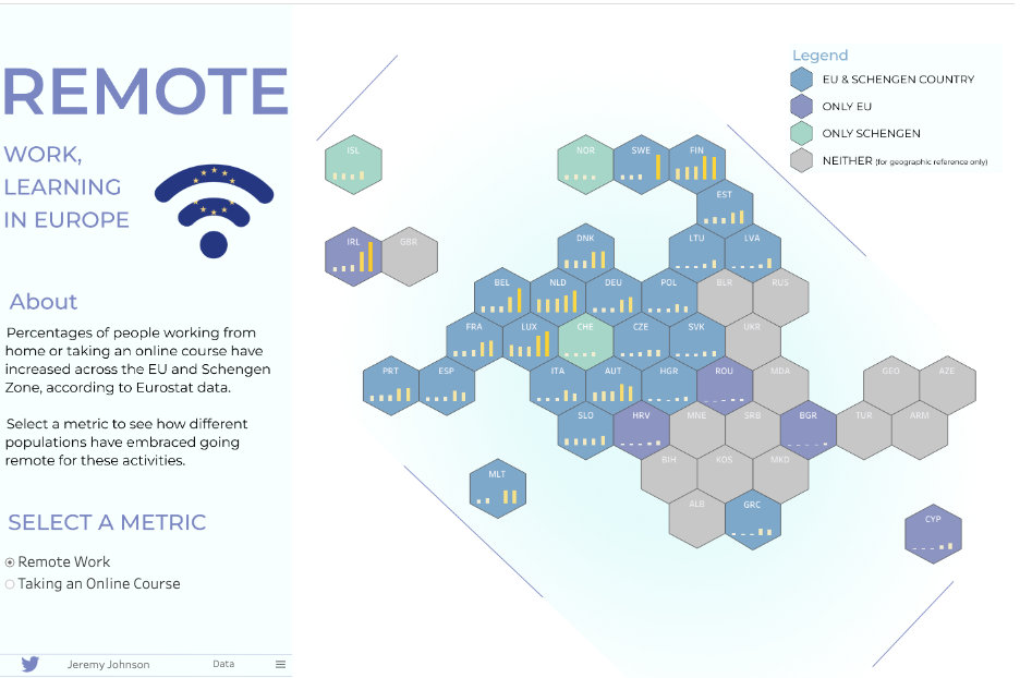 Painel do Tableau sobre trabalho remoto