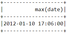 max()