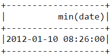 min()