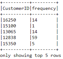 nuevo dataframe