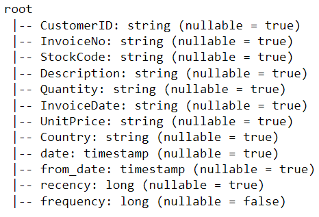 esquema de este dataframe