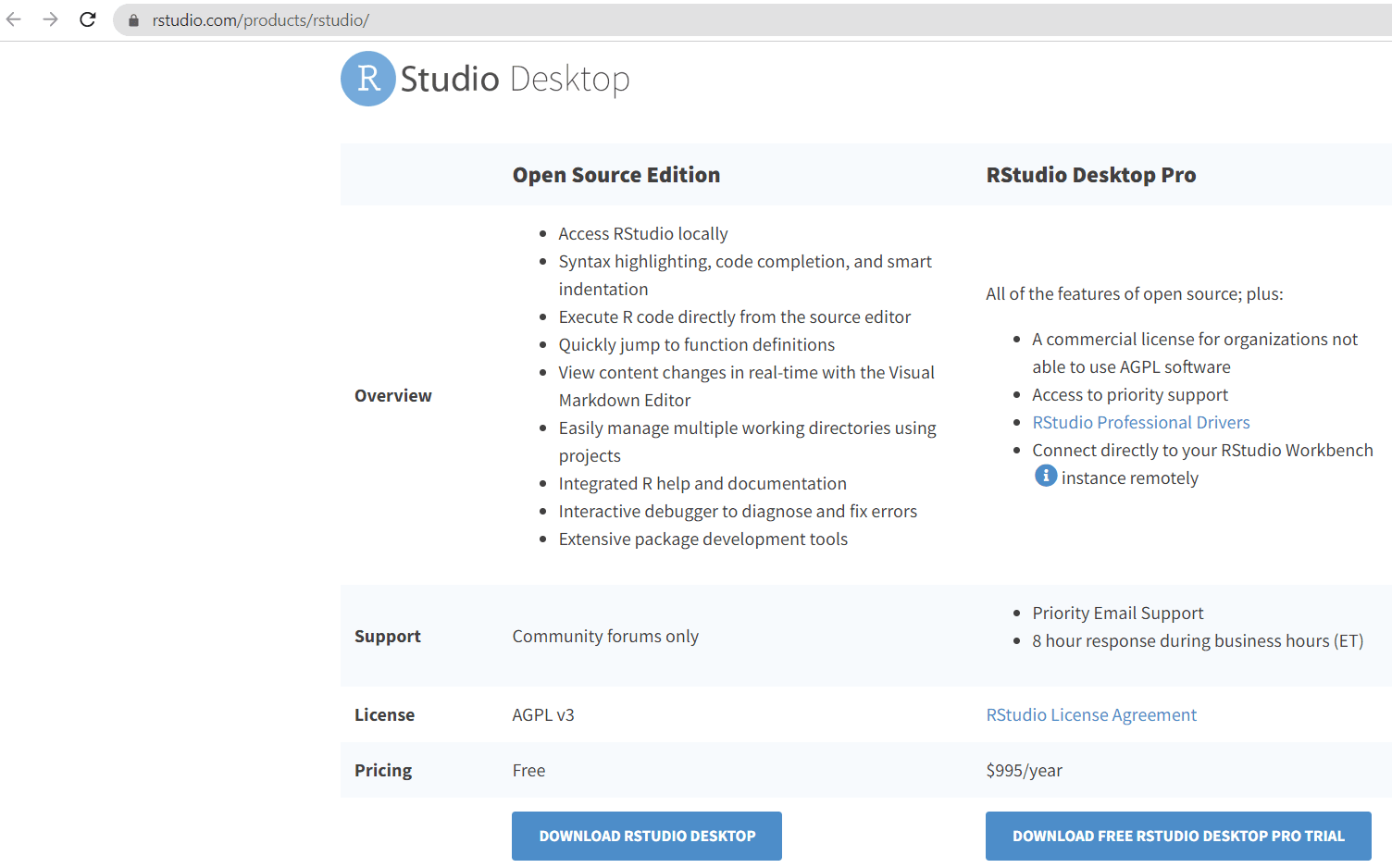 RStudio Télécharger