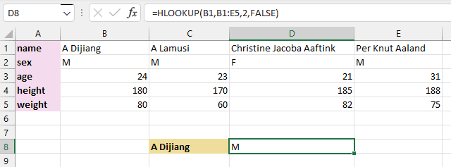 Excel HLOOKUP
