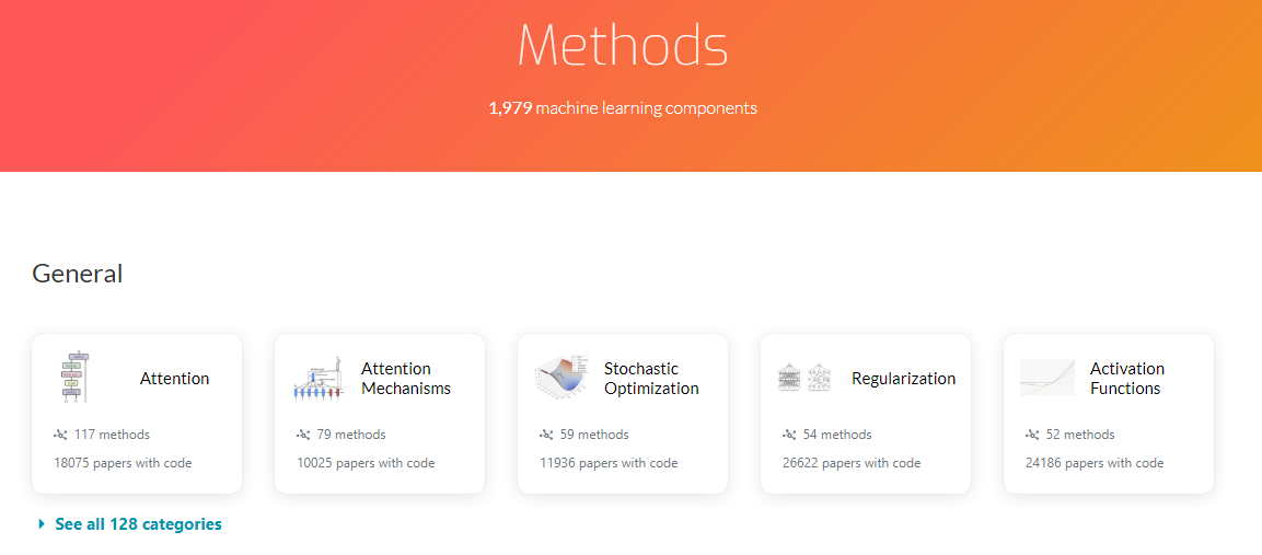 Papers With Code Methods
