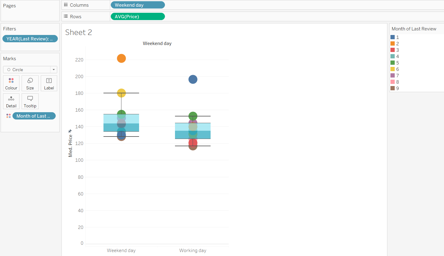 3 Box Plots.png