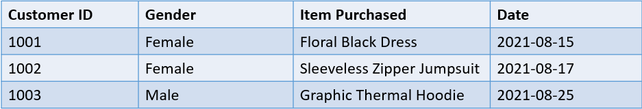 CustomerID.png