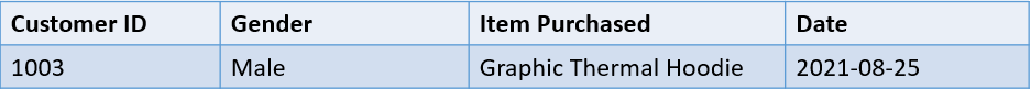 CustomerID Sorted.png
