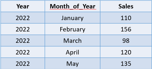 Sales Data.png