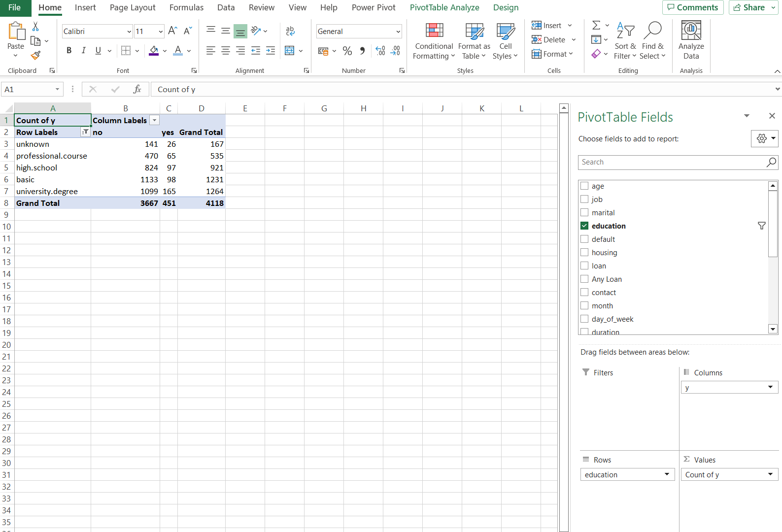 Tabla dinámica de Excel