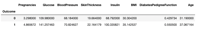 Aggregating data by one column in pandas