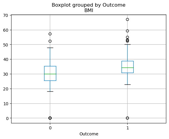 Boxplots in pandas