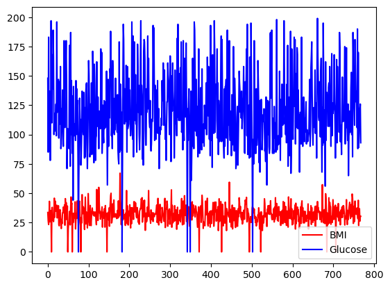 Basic line plot with pandas, with custom colors
