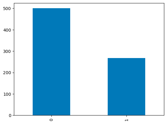 Barplots in pandas