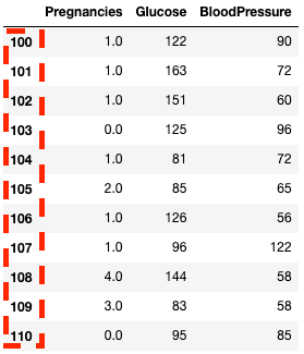 Isolating columns using a list in pandas with .loc[]