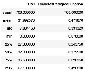 get summary statistics of non-integer columns pandas