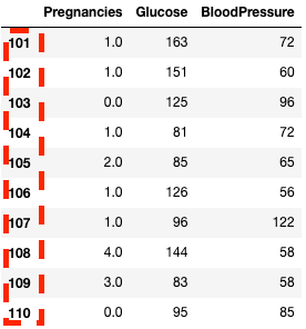 Isolating columns using in pandas with .iloc[]