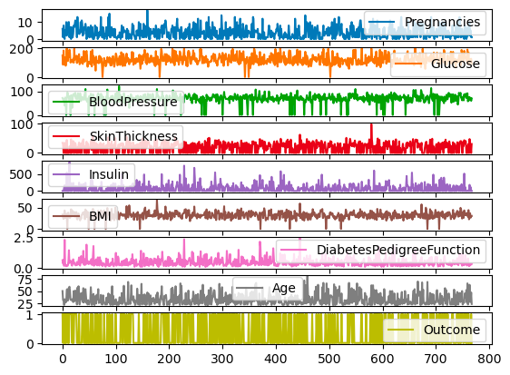 Subplots for line plots with pandas