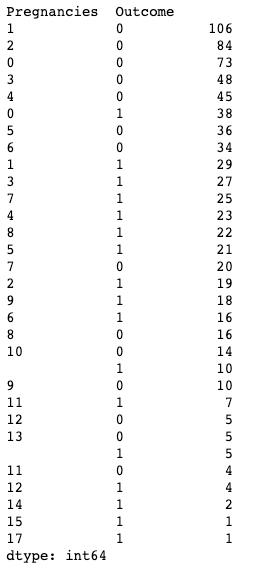 Using .value_counts() in pandas while subsetting columns