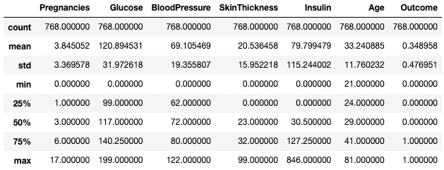 summary statistics of integer columns only pandas