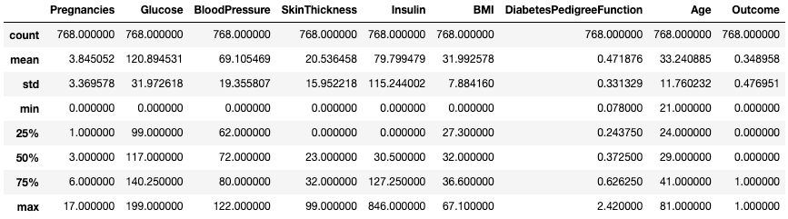 Get summary statistics with .describe()
