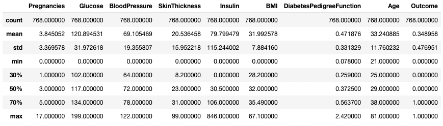 Get summary statistics with specific percentiles pandas