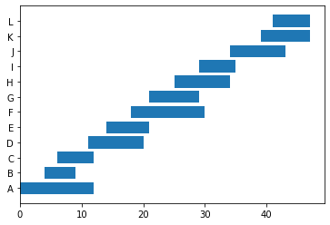 Gantt Chart in Matplotlib