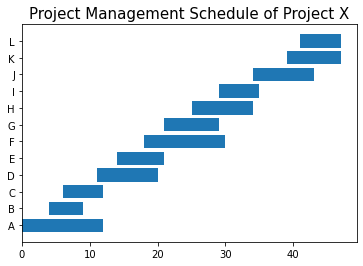 Gantt Chart Matplotlib Plot Title