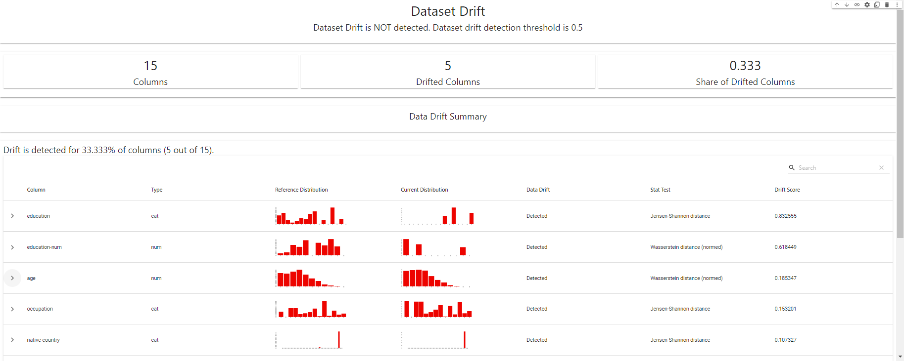 Drift Detection Dashboard