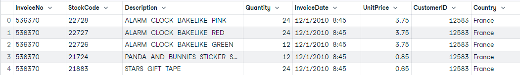 Sample Data