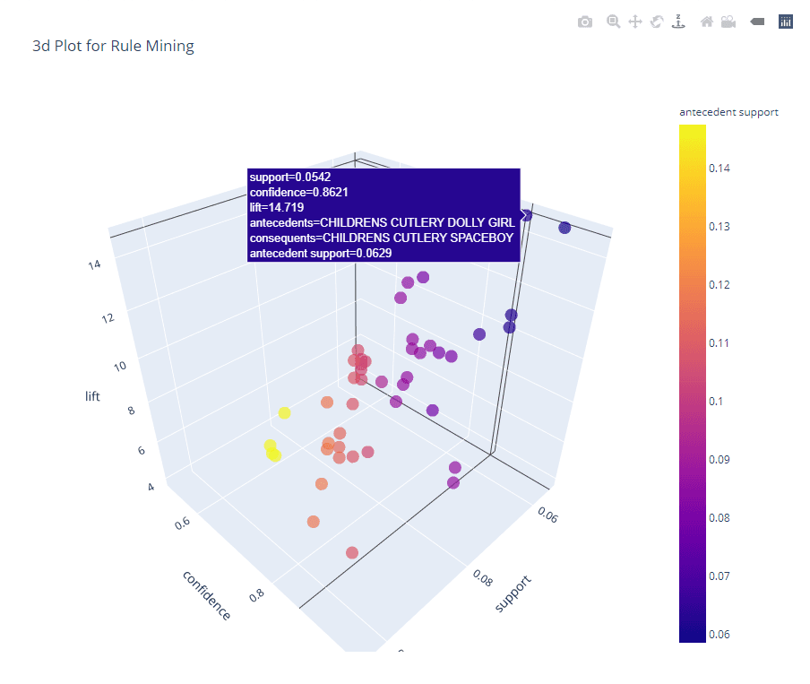 3D Plot