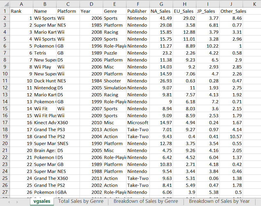 Video games sales data