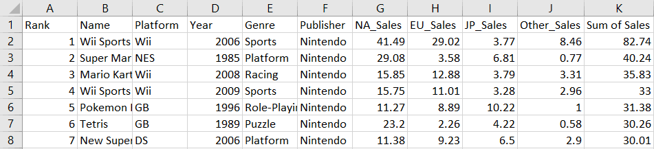 Sum of sales calculated