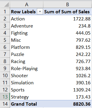 Worksheet for bar chart