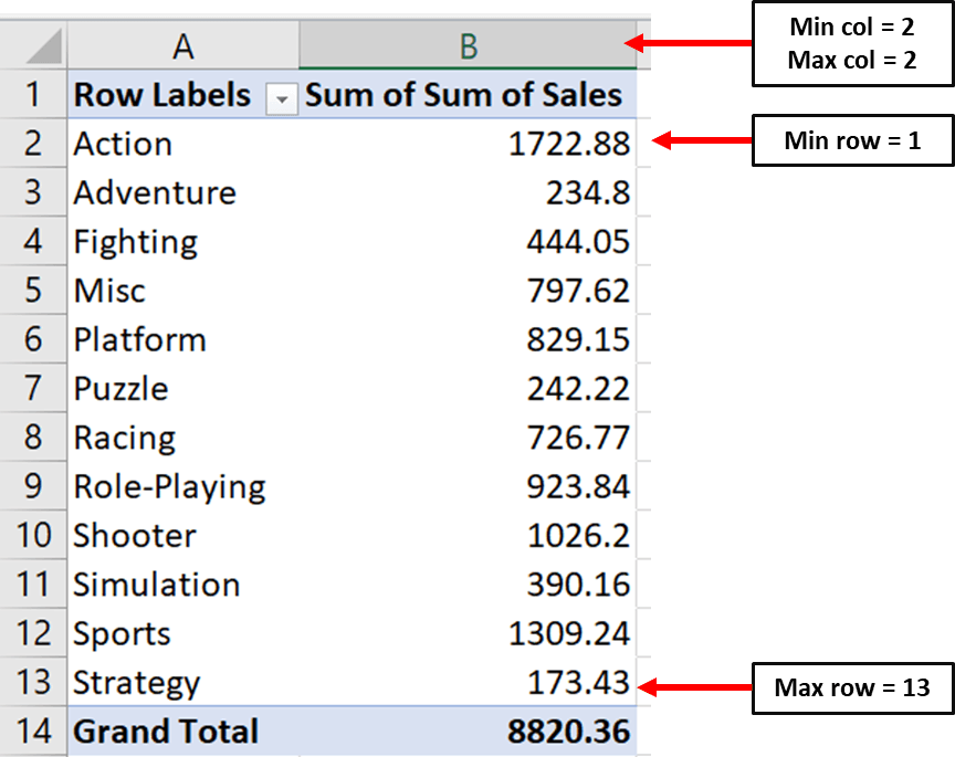 Four parameters for defining values