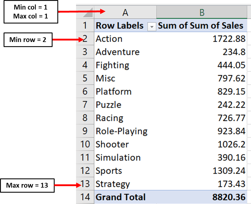 Parameters for bar chart categories
