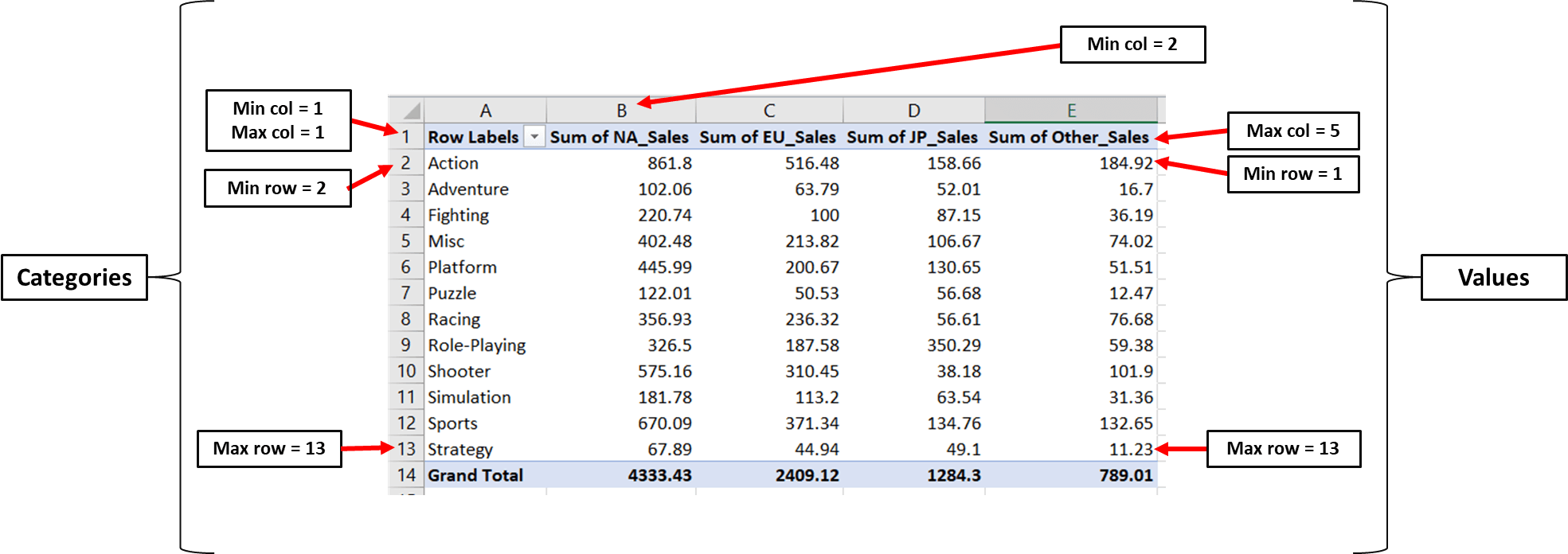 Vales and categories definition for grouped bar chart