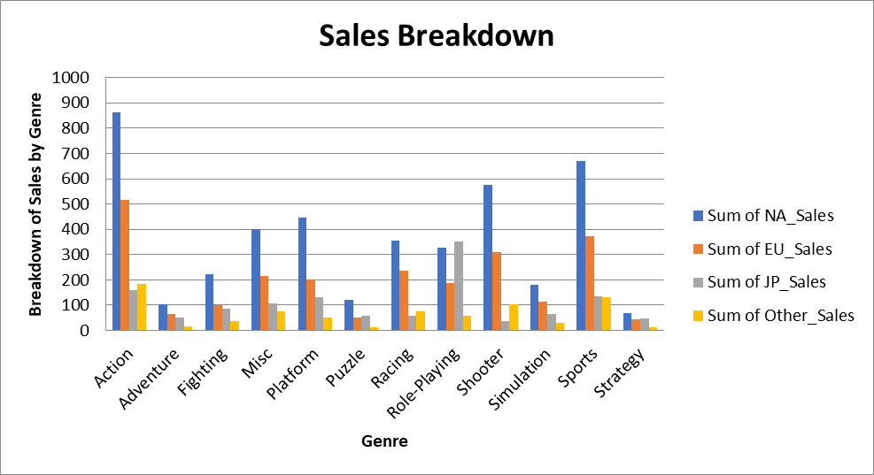Grouped bar chart output