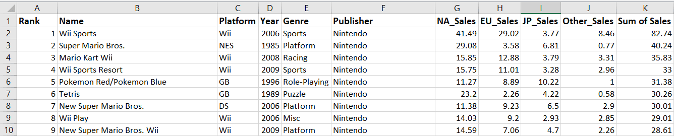 smaller font data