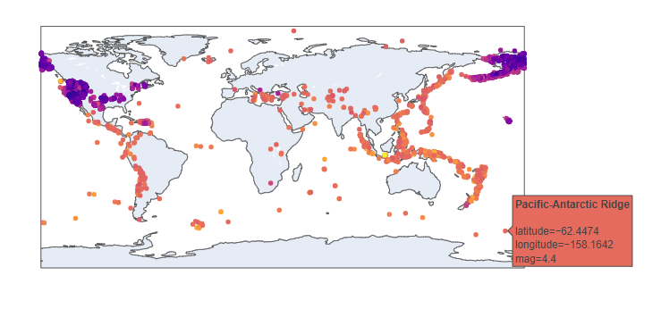 first plotly output