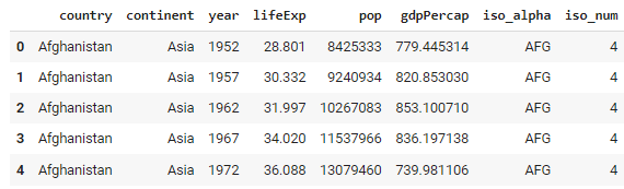 Sample Dataset