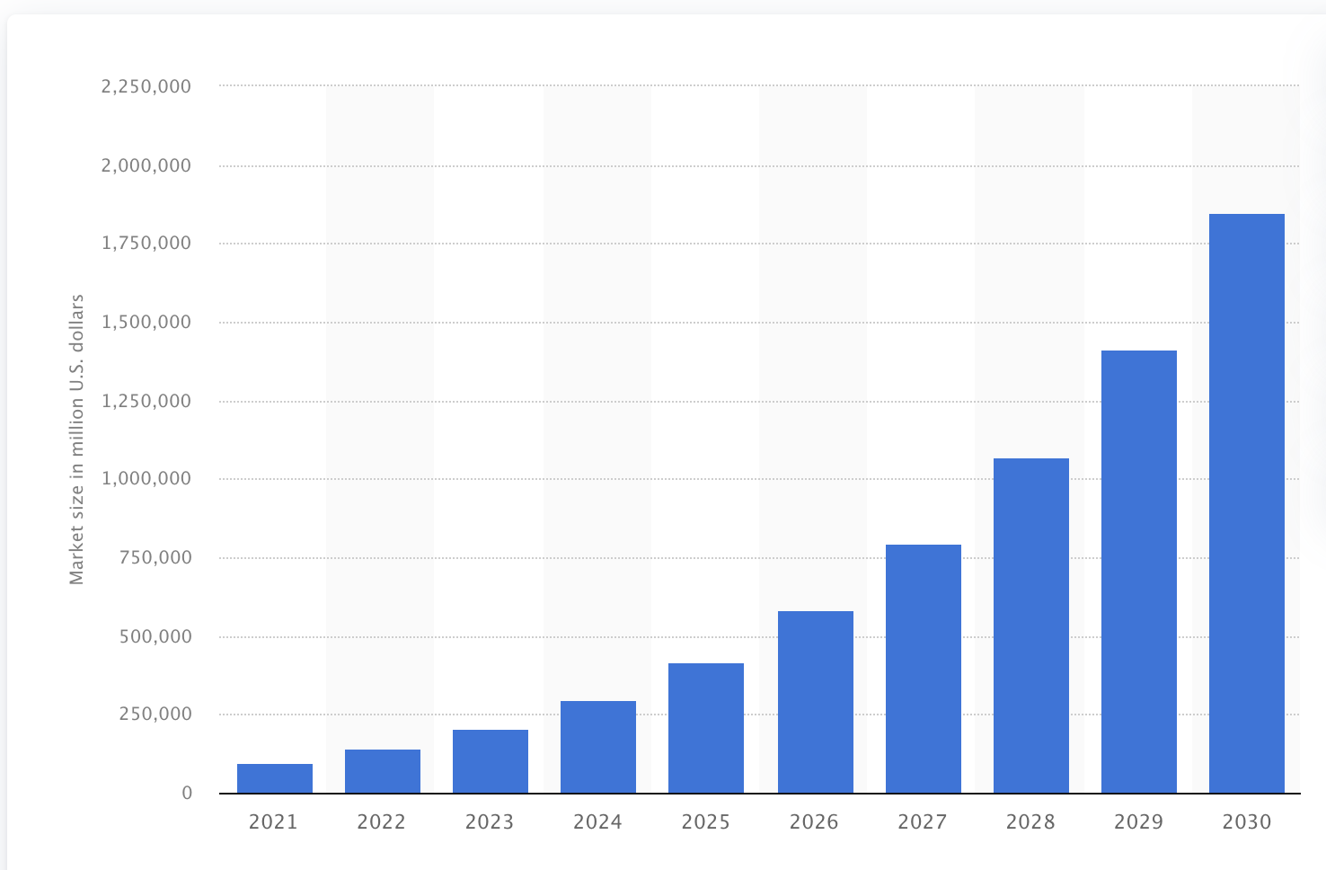 Gráfico de barras mostrando crescimento exponencial da IA.