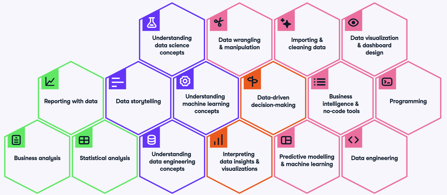 Data Literacy Spectrum