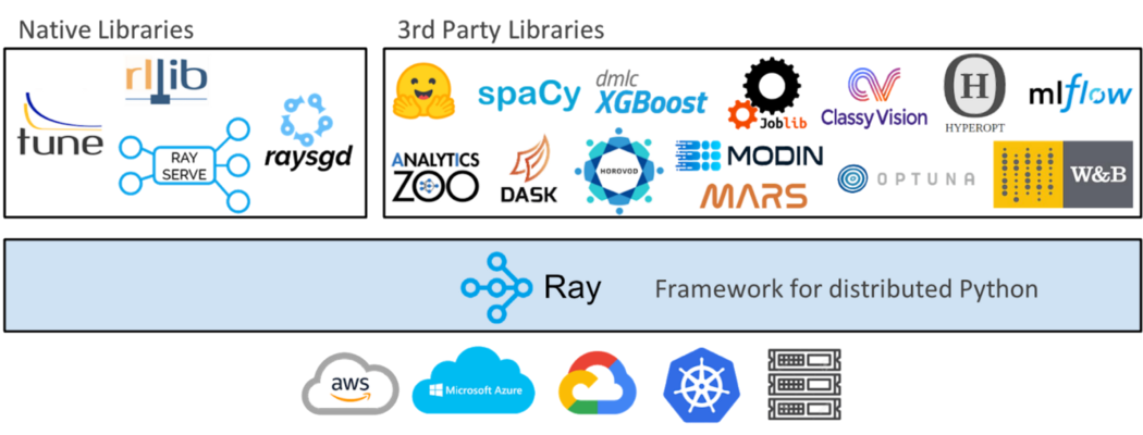 Ray framework diagram
